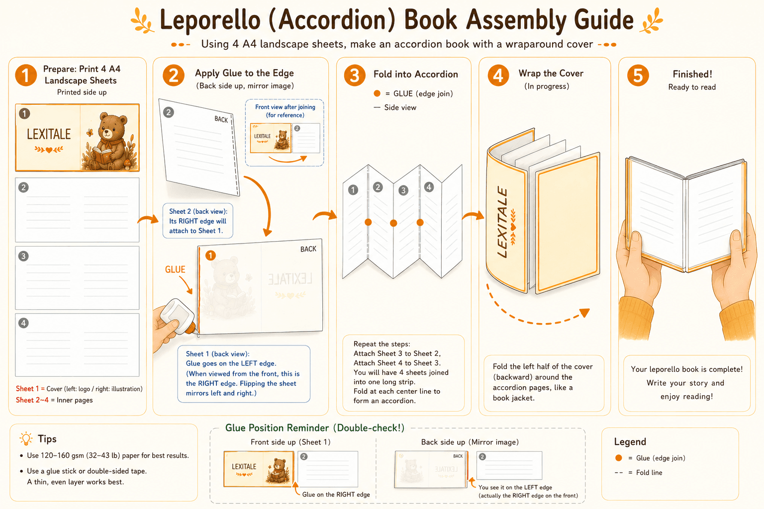 Five-step illustration: print the A4 sheets, glue and join, fold accordion-style, wrap in the cover, finish a bilingual foldbook.